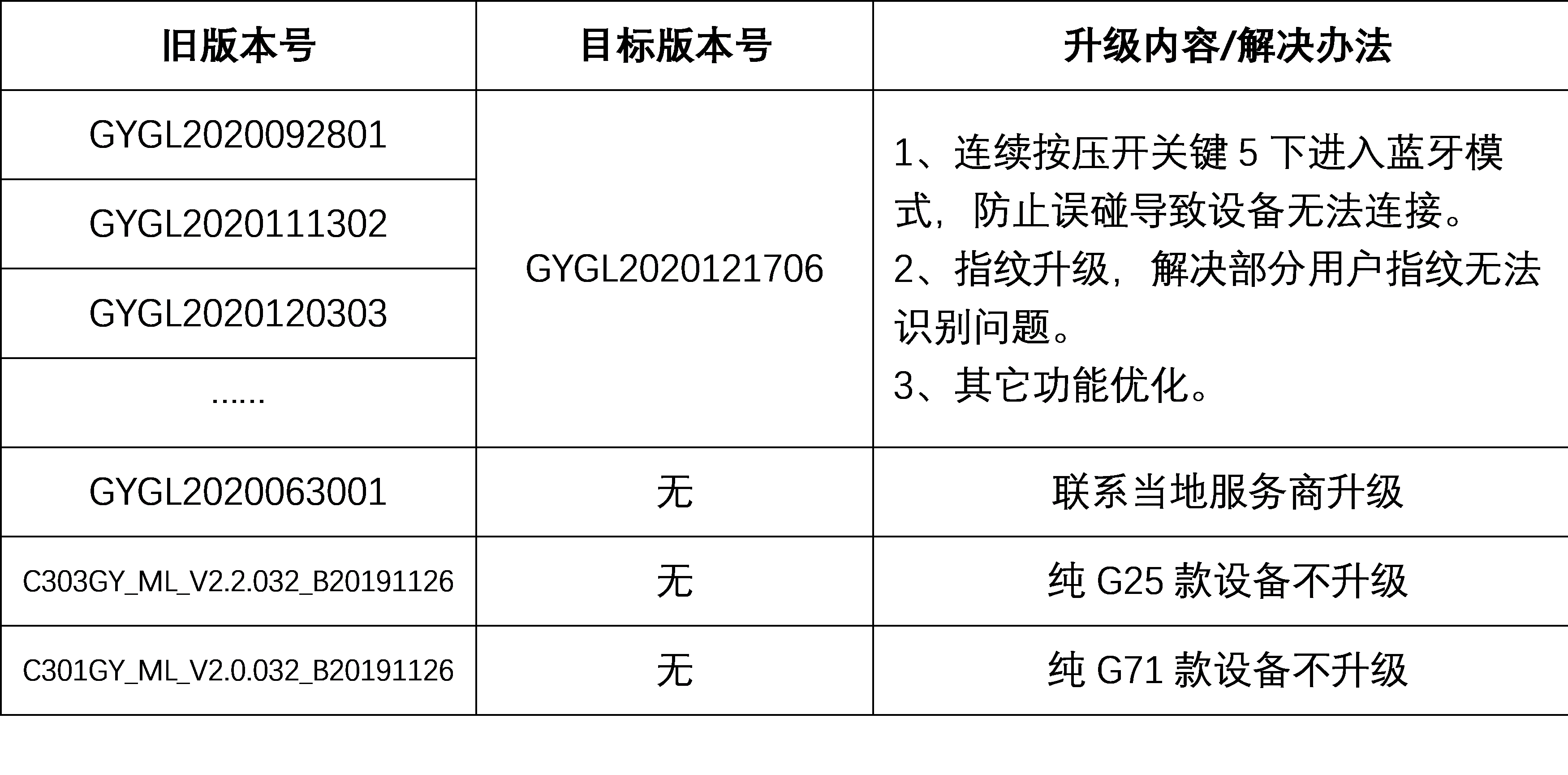 图片111表格